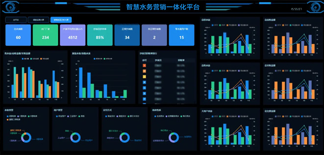 水务营销一体化解决规划