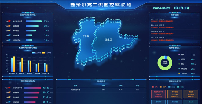 二次供水监控治理解决规划