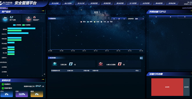 某新能源厂站网络安全等级；ふ南钅